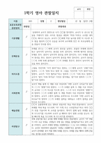 만 1세 1학기 영아관찰일지 3월 - 8월  10명-9