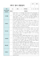 만 1세 1학기 영아관찰일지 3월 - 8월  10명-10
