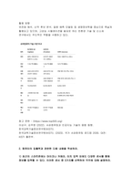 컴퓨터의이해(2025 중간과제) 4차 산업혁명의 핵심기술 중의 하나인 사물인터넷의 사례를 교재 9장을 참고하여 네 가지만 설명, 유비쿼터스 관련기술을 교재 14장을 참고 1강에서 언급한 세계 슈퍼컴퓨터의 관련사이트를 검색-9