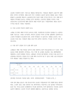 국제경영학 2025년 1학기 공통형 중간과제) 원/달러 환율이 1,400원 이상 높게 지속될 경우 한국의 글로벌 기업에게 어떤 영향이 있을지 조사하여 설명-5