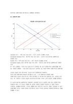 (기초미시경제론 2025년 1학기 중간과제물) 생산가능곡선이 우하향하면서 원점에 대해 오목한 형태를 갖는 이유를 설명 시장에서 수요와 공급이 모두 증가할 때, 균형가격과 균형생산량은 어떻게 되는지 설명 예산제약선과 무차별곡선이 접하는 점이 왜 효용극대화점이 되는지 설명하시오-8