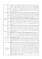 1학기 영아 부모상담일지 부모면담일지 만1세 7명-4