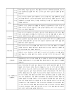1학기 영아 부모상담일지 부모면담일지 만1세 7명-7