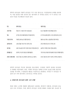 변혁적 리더십과 거래적 리더십을 비교분석 하시오(A+)-4