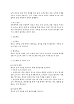 (파킨슨병 케이스) 파킨슨병 대상자 간호진단 간호과정 케이스 정리 – 연하장애,활동지속성 장애,신체기동성 장애-4