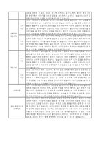 1학기 유아 부모상담일지 부모면담일지 만3세 8명-3