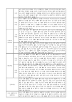 1학기 유아 부모상담일지 부모면담일지 만3세 8명-6