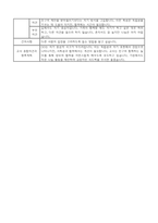 1학기 유아 부모상담일지 부모면담일지 만3세 8명-11