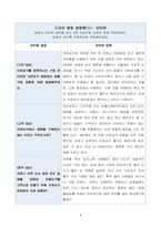 창업 활동 보고서_디자인 사고(Design Thinking) 방법론_우리생활의 변화, 불편함을 인식하고 문제를 발굴하는 일련의 과정을 제시하시오-4