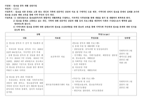 사회복지정보및사무관리_알코올 중독 재활 상담사업-1