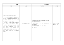 사회복지정보및사무관리_알코올 중독 재활 상담사업-2