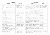 사회복지정보및사무관리_알코올 중독 재활 상담사업-3
