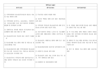 사회복지정보및사무관리_알코올 중독 재활 상담사업-4