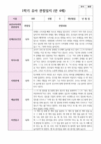 만 4세  1학기 유아 관찰일지 21명-1