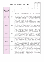 만 4세  1학기 유아 관찰일지 21명-2