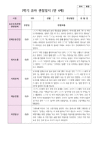 만 4세  1학기 유아 관찰일지 21명-3