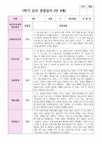 만 4세  1학기 유아 관찰일지 21명-4