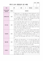 만 4세  1학기 유아 관찰일지 21명-5