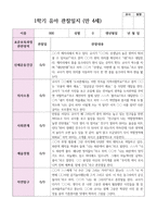 만 4세  1학기 유아 관찰일지 21명-6
