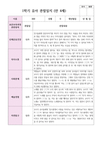 만 4세  1학기 유아 관찰일지 21명-7
