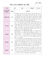 만 4세  1학기 유아 관찰일지 21명-8