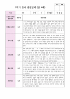 만 4세  1학기 유아 관찰일지 21명-9