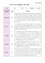 만 4세  1학기 유아 관찰일지 21명-10