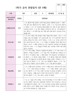 만 4세  1학기 유아 관찰일지 21명-11