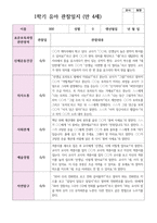 만 4세  1학기 유아 관찰일지 21명-12