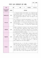 만 4세  1학기 유아 관찰일지 21명-13