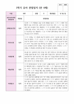 만 4세  1학기 유아 관찰일지 21명-14