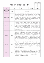 만 4세  1학기 유아 관찰일지 21명-15