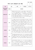 만 4세  1학기 유아 관찰일지 21명-16