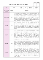 만 4세  1학기 유아 관찰일지 21명-18