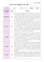 만 4세  1학기 유아 관찰일지 21명-19