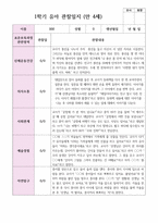 만 4세  1학기 유아 관찰일지 21명-20