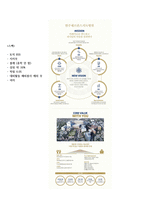 2026대비 원주세브란스병원 최합자 자소서, 면접기출-3