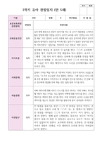 만 5세 1학기 3월- 8월 유아관찰일지 22명-1