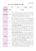 만 5세 1학기 3월- 8월 유아관찰일지 22명-3