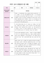 만 5세 1학기 3월- 8월 유아관찰일지 22명-4