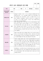 만 5세 1학기 3월- 8월 유아관찰일지 22명-5