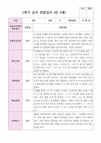 만 5세 1학기 3월- 8월 유아관찰일지 22명-6