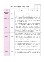 만 5세 1학기 3월- 8월 유아관찰일지 22명-7