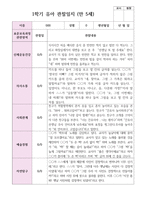만 5세 1학기 3월- 8월 유아관찰일지 22명-8