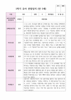 만 5세 1학기 3월- 8월 유아관찰일지 22명-10