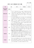 만 5세 1학기 3월- 8월 유아관찰일지 22명-11