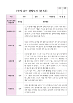 만 5세 1학기 3월- 8월 유아관찰일지 22명-12