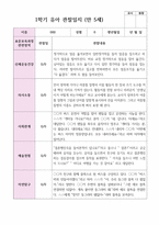 만 5세 1학기 3월- 8월 유아관찰일지 22명-15