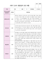 만 5세 1학기 3월- 8월 유아관찰일지 22명-16