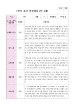 만 5세 1학기 3월- 8월 유아관찰일지 22명-17